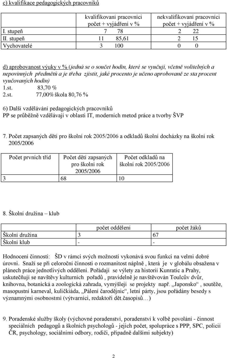 aprobovaně ze sta procent vyučovaných hodin) 1.st. 83,70 % 2.st. 77,00% škola 80,76 % 6) Další vzdělávání pedagogických pracovníků PP se průběžně vzdělávají v oblasti IT, moderních metod práce a tvorby ŠVP 7.