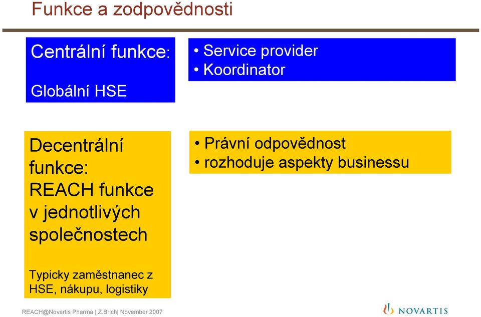 funkce v jednotlivých společnostech Právní odpovědnost