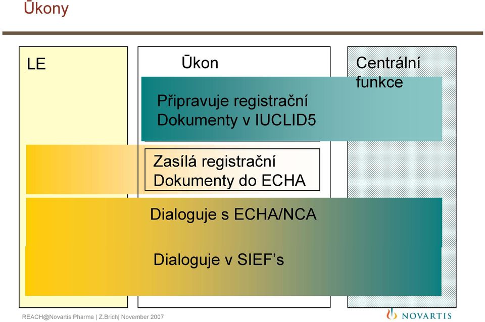 registrační Dokumenty do ECHA