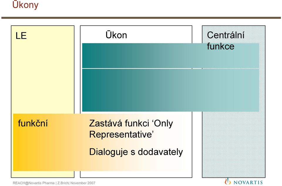 dodržování zákonů funkční Zastává