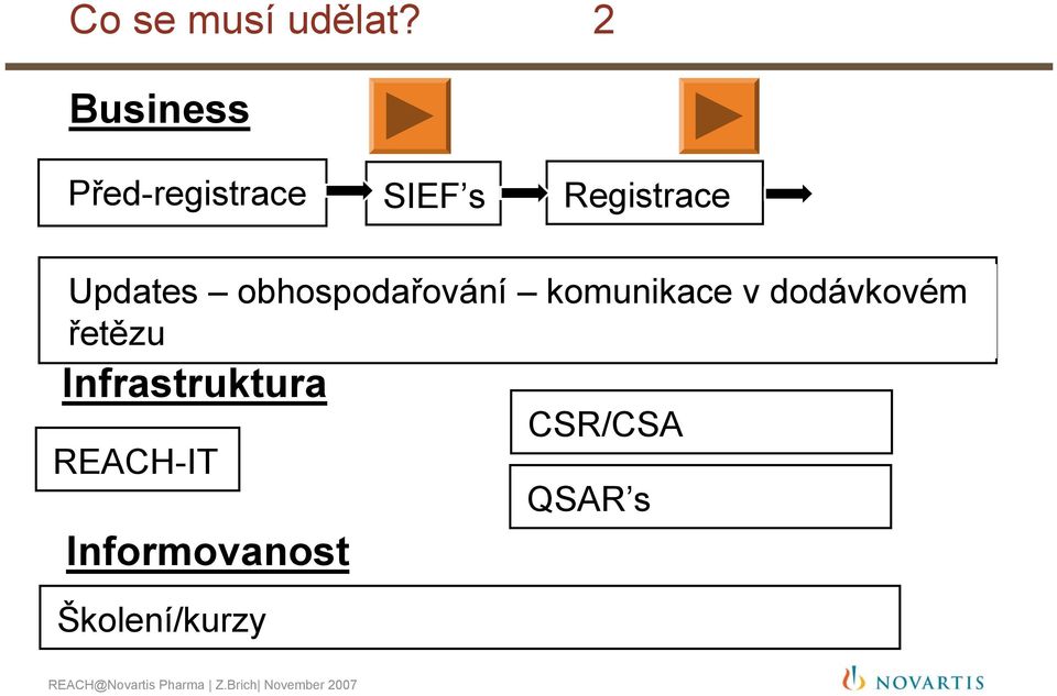 Updates obhospodařování komunikace v