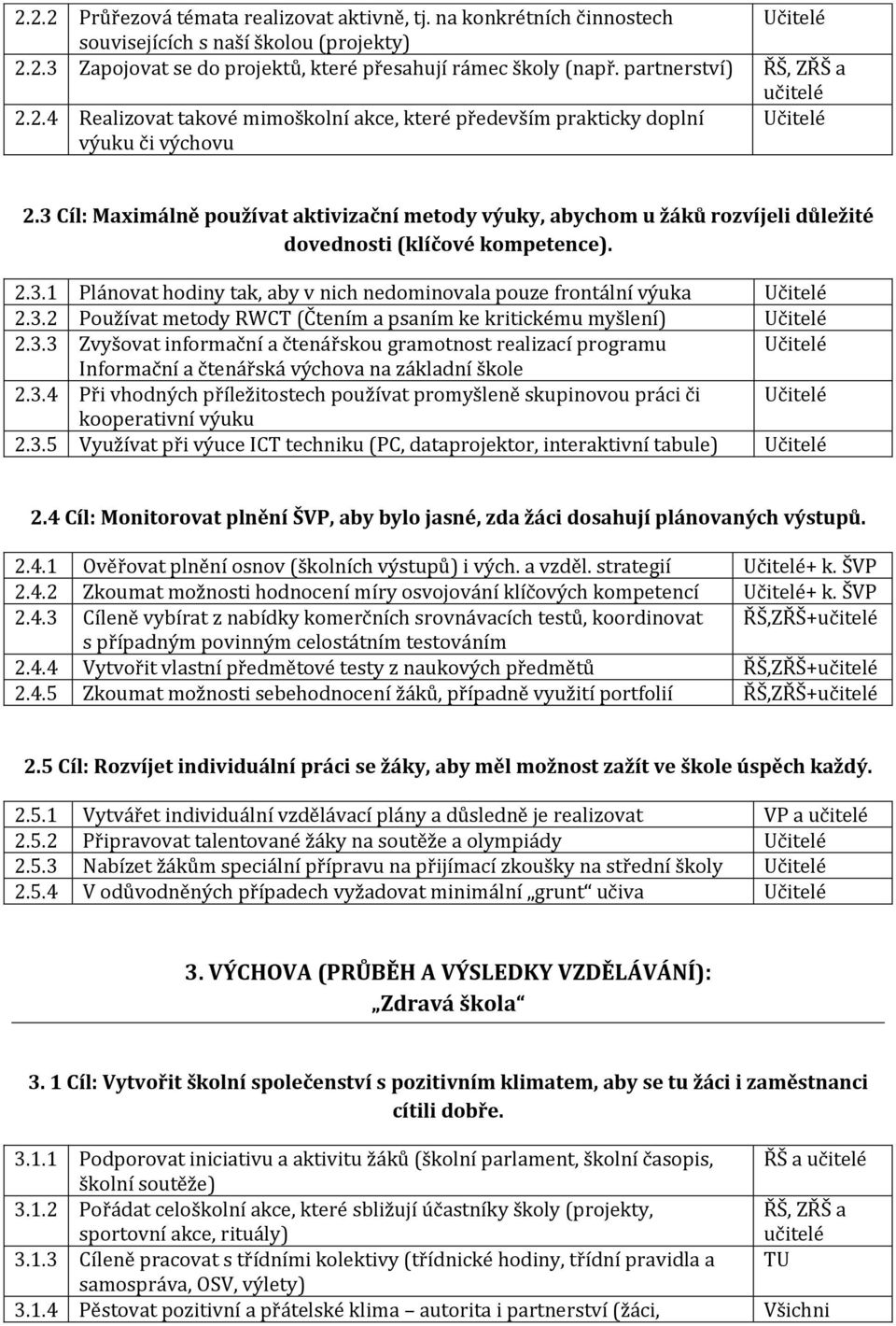 3 Cíl: Maximálně používat aktivizační metody výuky, abychom u žáků rozvíjeli důležité dovednosti (klíčové kompetence). 2.3.1 Plánovat hodiny tak, aby v nich nedominovala pouze frontální výuka 2.3.2 Používat metody RWCT (Čtením a psaním ke kritickému myšlení) 2.