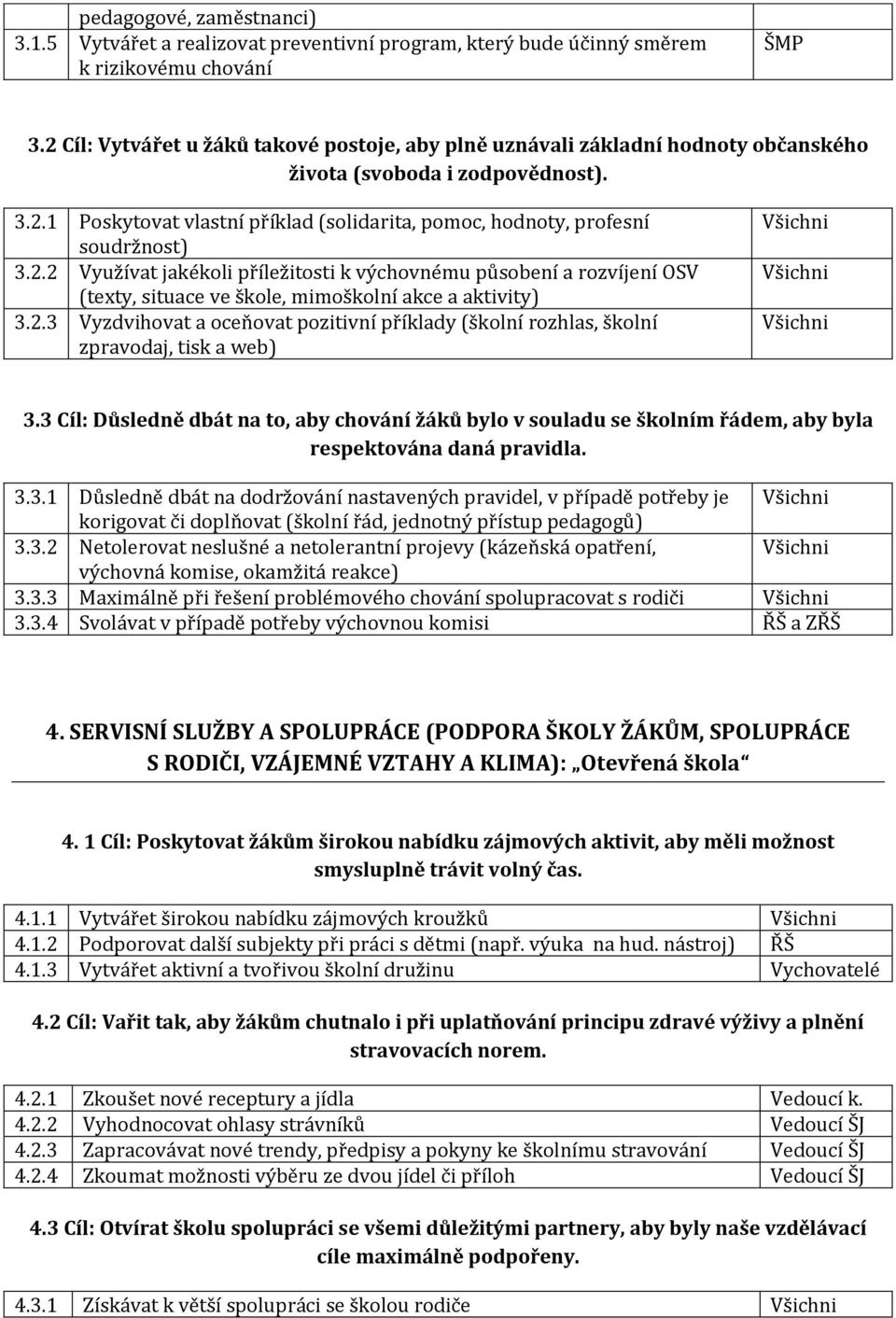 2.2 Využívat jakékoli příležitosti k výchovnému působení a rozvíjení OSV (texty, situace ve škole, mimoškolní akce a aktivity) 3.2.3 Vyzdvihovat a oceňovat pozitivní příklady (školní rozhlas, školní zpravodaj, tisk a web) 3.