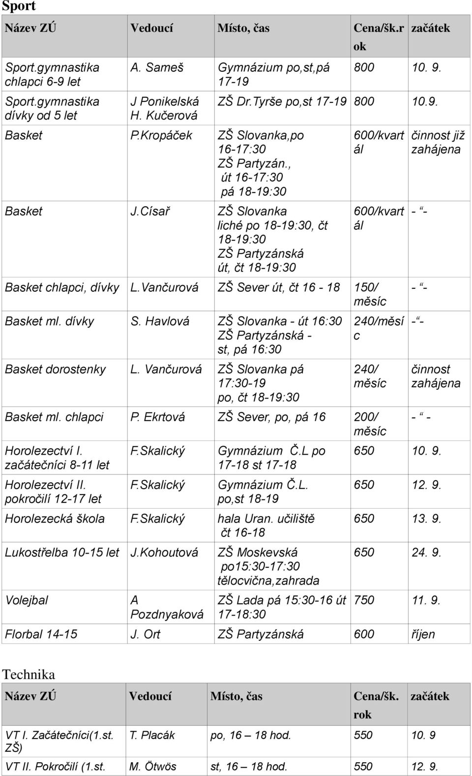 Císař ZŠ Slovanka liché po 18-19:30, čt 18-19:30 ZŠ Partyzánská út, čt 18-19:30 600/kvart ál 600/kvart ál Basket chlapci, dívky L.Vančurová ZŠ Sever út, čt 16-18 150/ měsíc Basket ml. dívky S.