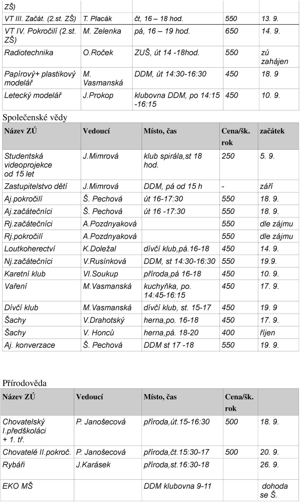 Studentská videoprojekce od 15 let J.Mimrová klub spirála,st 18 hod. 450 10. 9. rok začátek 250 5. 9. Zastupitelstvo dětí J.Mimrová DDM, pá od 15 h - září Aj.pokročilí Š. Pechová út 16-17:30 550 18.