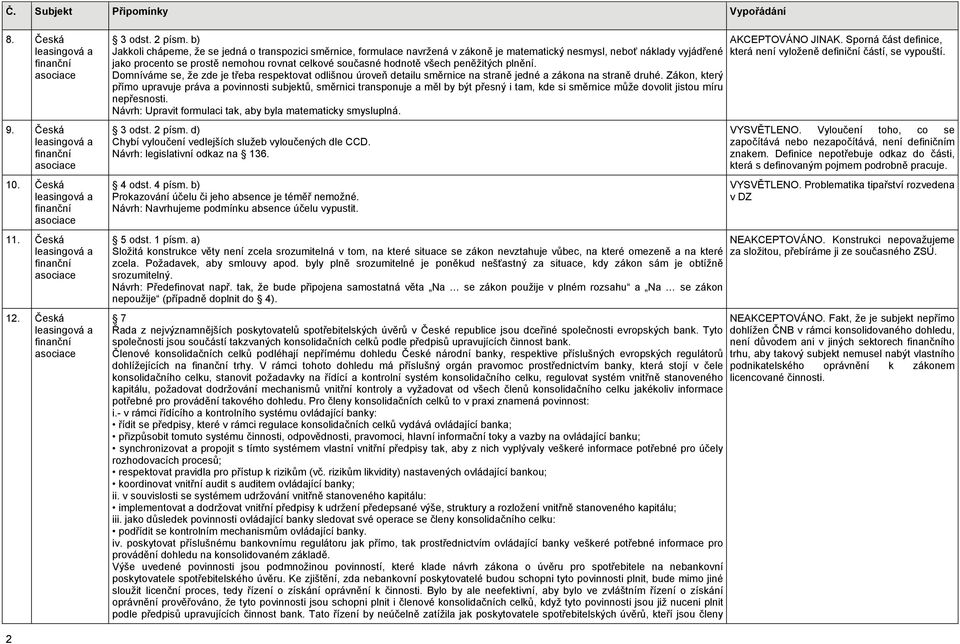 všech peněžitých plnění. Domníváme se, že zde je třeba respektovat odlišnou úroveň detailu směrnice na straně jedné a zákona na straně druhé.