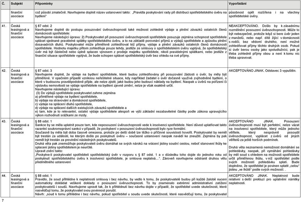 2 Navrhujeme doplnit do postupu posuzování úvěruschopnosti také možnost zohlednit výdaje a plnění závazků ostatních členů domácnosti spotřebitele: Navrhujeme následující úpravu: 2) Poskytovatel při