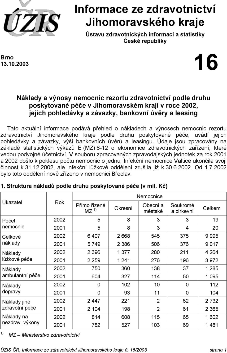 podává přehled o nákladech a výnosech nemocnic rezortu zdravotnictví Jihomoravského kraje podle druhu poskytované péče, uvádí jejich pohledávky a závazky, výši bankovních úvěrů a leasingu.