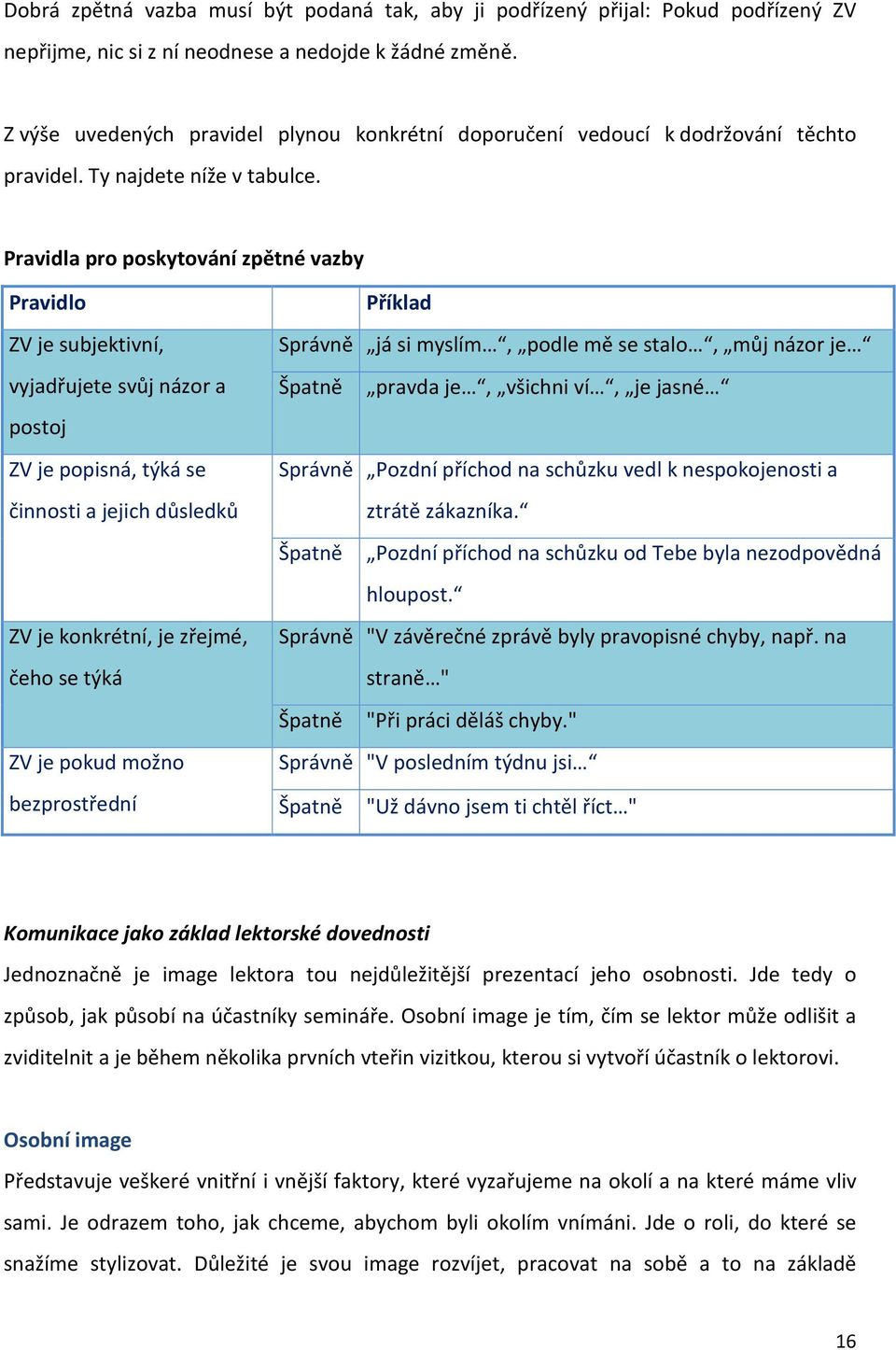 Pravidla pro poskytování zpětné vazby Pravidlo ZV je subjektivní, vyjadřujete svůj názor a postoj ZV je popisná, týká se činnosti a jejich důsledků ZV je konkrétní, je zřejmé, čeho se týká ZV je