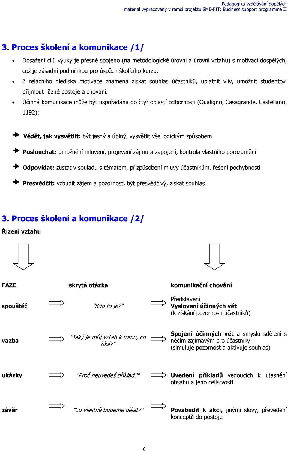 Účinná komunikace může být uspořádána do čtyř oblastí odbornosti (Qualigno, Casagrande, Castellano, 1192): Vědět, jak vysvětlit: být jasný a úplný, vysvětlit vše logickým způsobem Poslouchat: