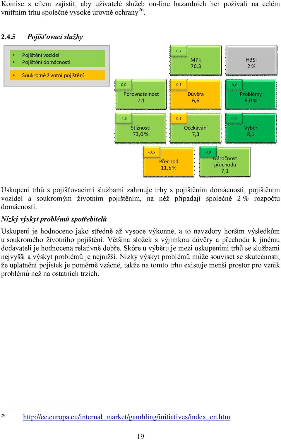 až vysoce výkonné, a to navzdory horším výsledkům u soukromého životního pojištění Většina složek s výjimkou důvěry a přechodu k jinému dodavateli je hodnocena relativně dobře Skóre u výběru je mezi