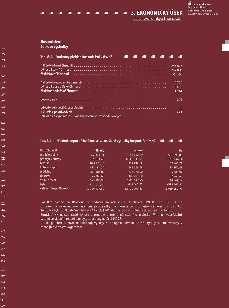 prostøedkù HV - zisk po odvodech (Náklady a výnosy jsou uvádìny vèetnì vnitropodnikových) Tab. è. II.