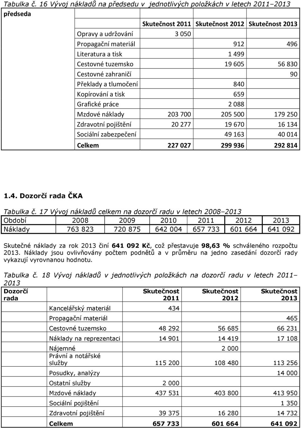 Cestovné zahraničí 90 Překlady a tlumočení 840 Kopírování a tisk 659 Grafické práce 2088 Mzdové náklady 203700 205500 179250 Zdravotní pojištění 20277 19670 16134 Sociální zabezpečení 49163 40014