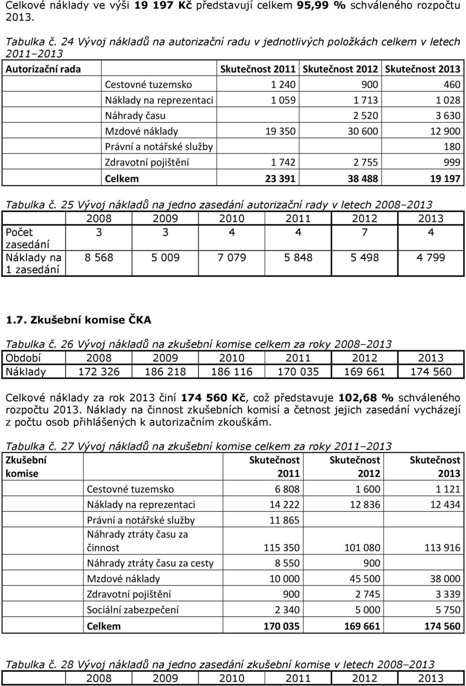 3630 Mzdové náklady 19350 30600 12900 Právní a notářské služby 180 Zdravotní pojištění 1742 2755 999 Celkem 23 391 38 488 19 197 Tabulka č.