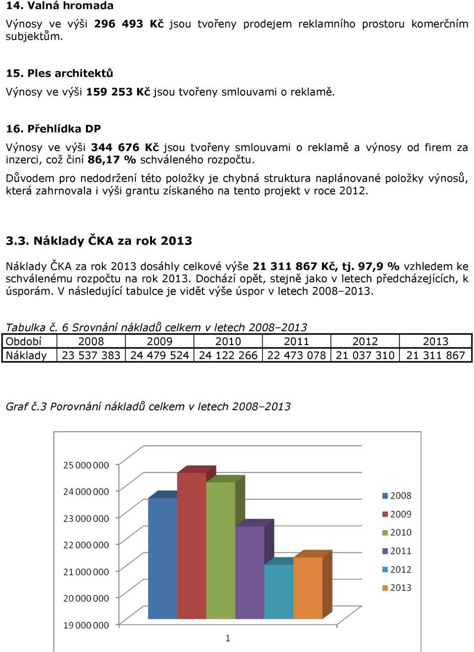 Důvodem pro nedodržení této položky je chybná struktura naplánované položky výnosů, která zahrnovala i výši grantu získaného na tento projekt v roce 2012. 3.