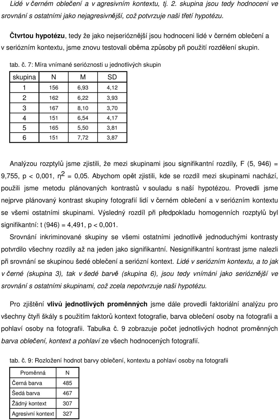 rném oblečení a v seriózním kontextu, jsme znovu testovali oběma způsoby při použití rozdělení skupin. tab. č.