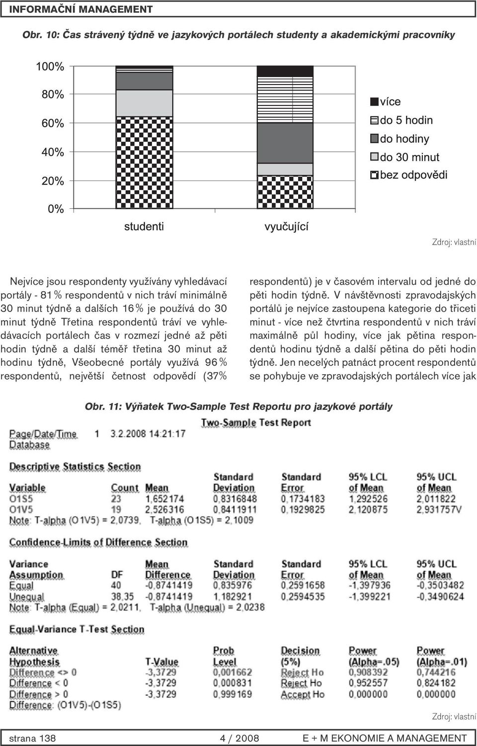 portály využívá 96 % respondentů, největší četnost odpovědí (37% respondentů) je v časovém intervalu od jedné do pěti hodin týdně.