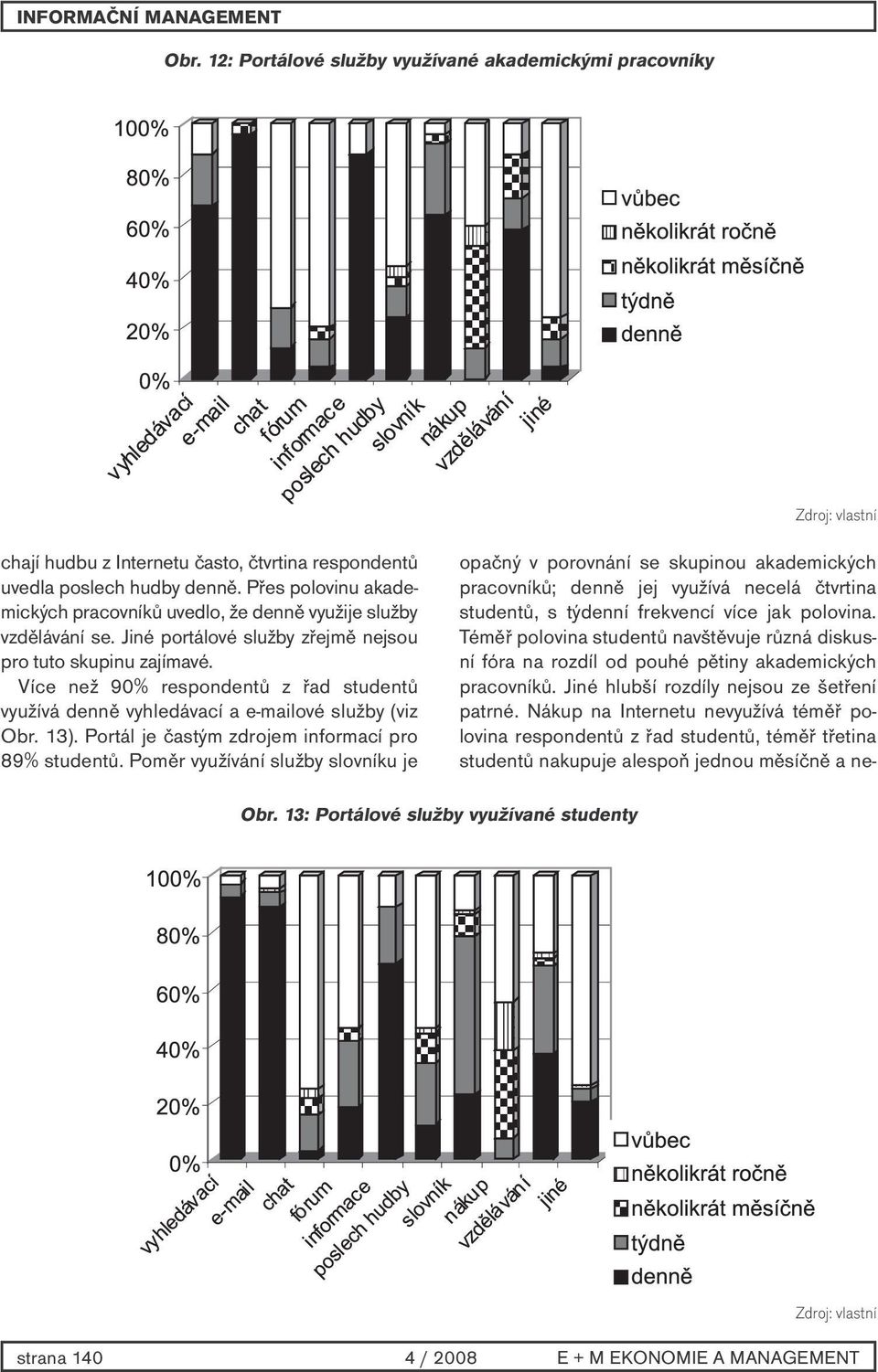 Více než 90% respondentů z řad studentů využívá denně vyhledávací a e-mailové služby (viz Obr. 13). Portál je častým zdrojem informací pro 89% studentů.