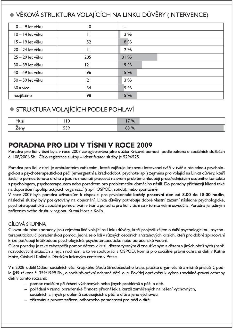 byla v roce 2007 zaregistrována jako služba Krizové pomoci podle zákona o sociálních službách č. 108/2006 Sb. Číslo registrace služby identifikátor služby je 5296525.