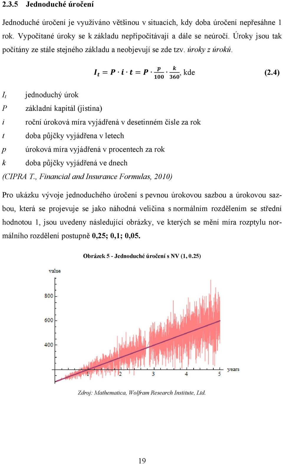 4) I t P i t p k jednoduchý úrok základní kapitál (jistina) roční úroková míra vyjádřená v desetinném čísle za rok doba půjčky vyjádřena v letech úroková míra vyjádřená v procentech za rok doba