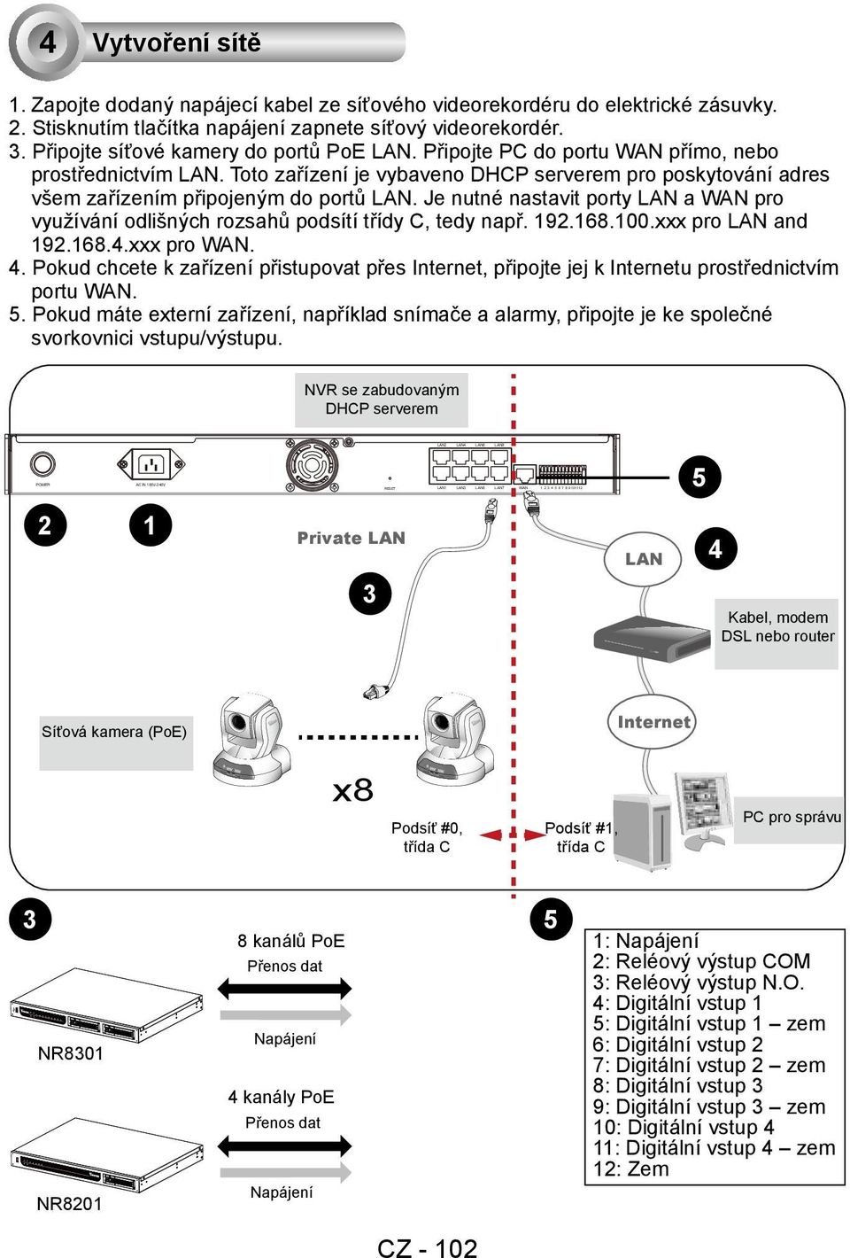 Připojte PC do portu WAN přímo, nebo prostřednictvím LAN. Toto zařízení je vybaveno DHCP serverem pro poskytování adres všem zařízením připojeným do portů LAN.