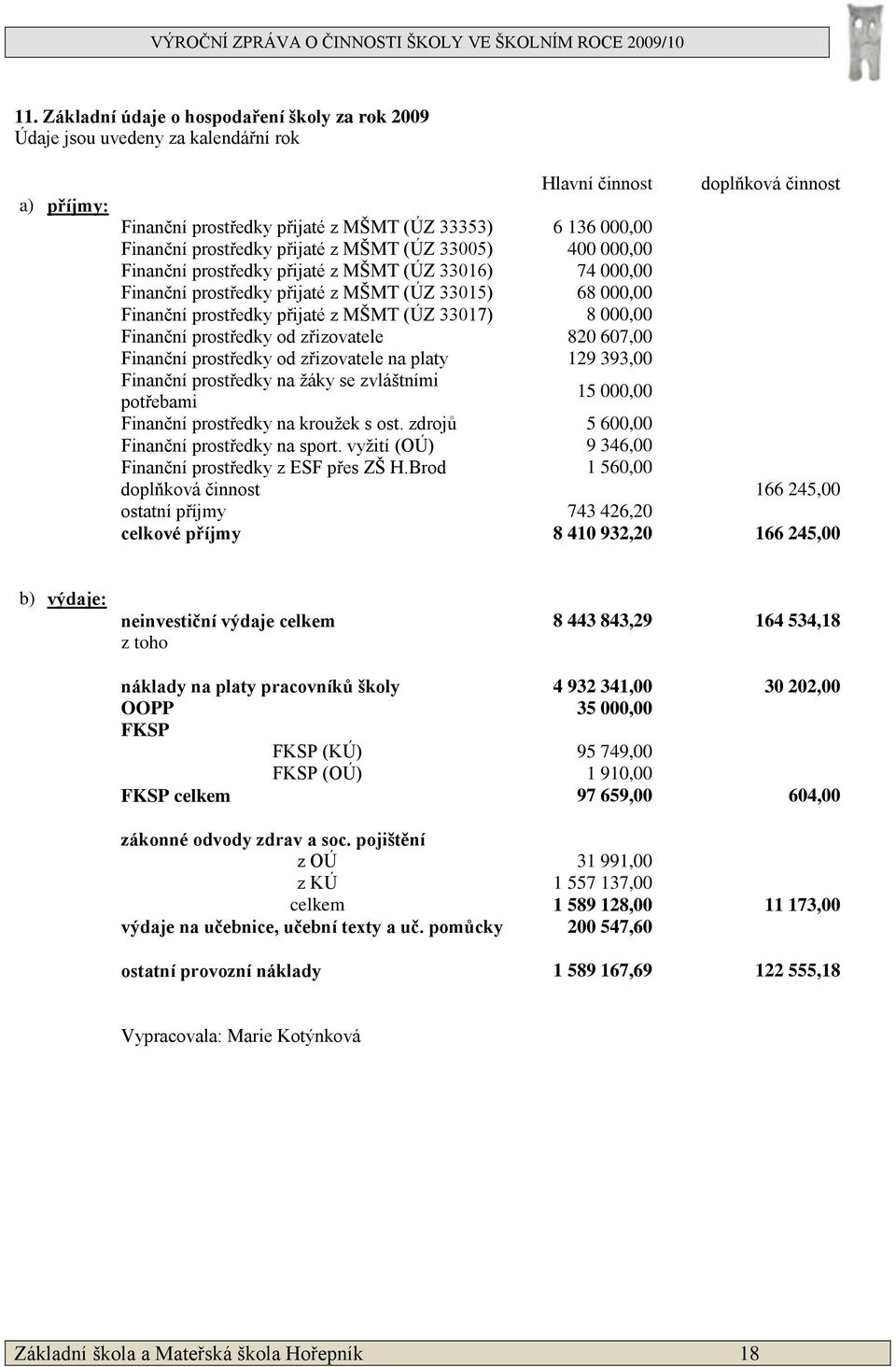 33017) 8 000,00 Finanční prostředky od zřizovatele 820 607,00 Finanční prostředky od zřizovatele na platy 129 393,00 Finanční prostředky na ţáky se zvláštními potřebami 15 000,00 Finanční prostředky