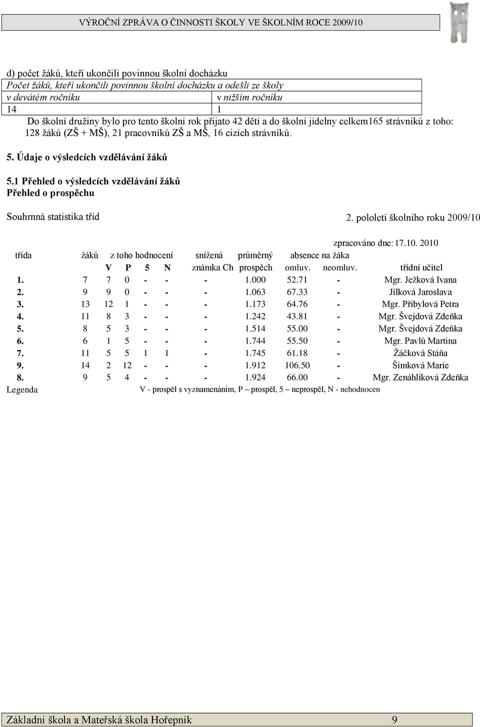 1 Přehled o výsledcích vzdělávání žáků Přehled o prospěchu Souhrnná statistika tříd 2. pololetí školního roku 2009/10 
