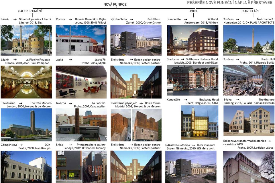 8 Humpolec, 2010, OK PLAN ARCHITECTS Lázně La Piscine Roubaix Francie, 2001, Jean-Paul Philippon Jatka Jatka 78 Praha, 2014, Mjolk Elektrárna Essen design centre Německo, 1997, Foster+partner