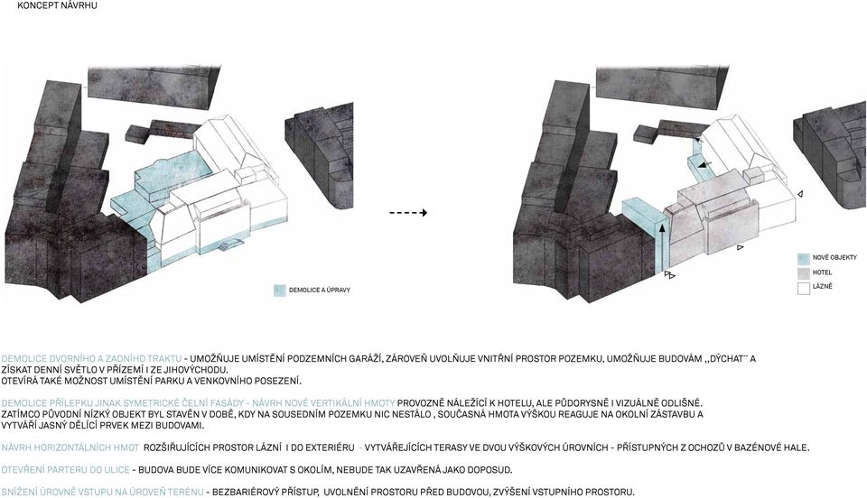 DEMOLICE PŘÍLEPKU JINAK SYMETRICKÉ ČELNÍ FASÁDY - NÁVRH NOVÉ VERTIKÁLNÍ HMOTY PROVOZNĚ NÁLEŽÍCÍ K HOTELU, ALE PŮDORYSNĚ I VIZUÁLNĚ ODLIŠNÉ.