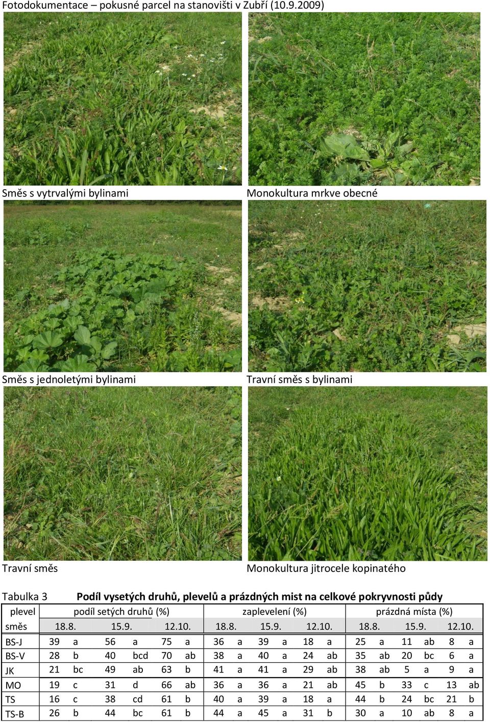 Podíl vysetých druhů, plevelů a prázdných mist na celkové pokryvnosti půdy plevel podíl setých druhů (%) zaplevelení (%) prázdná místa (%) BS-J 39 a 56 a 75 a 36 a 39