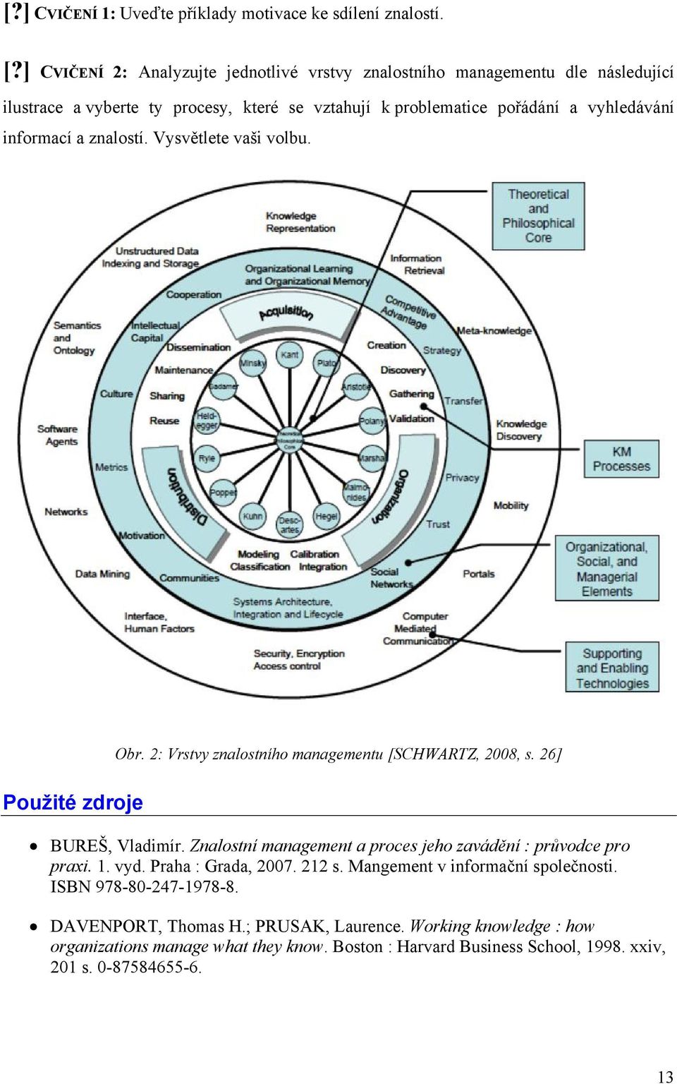 informací a znalostí. Vysvětlete vaši volbu. Použité zdroje Obr. 2: Vrstvy znalostního managementu [SCHWARTZ, 2008, s. 26] BUREŠ, Vladimír.