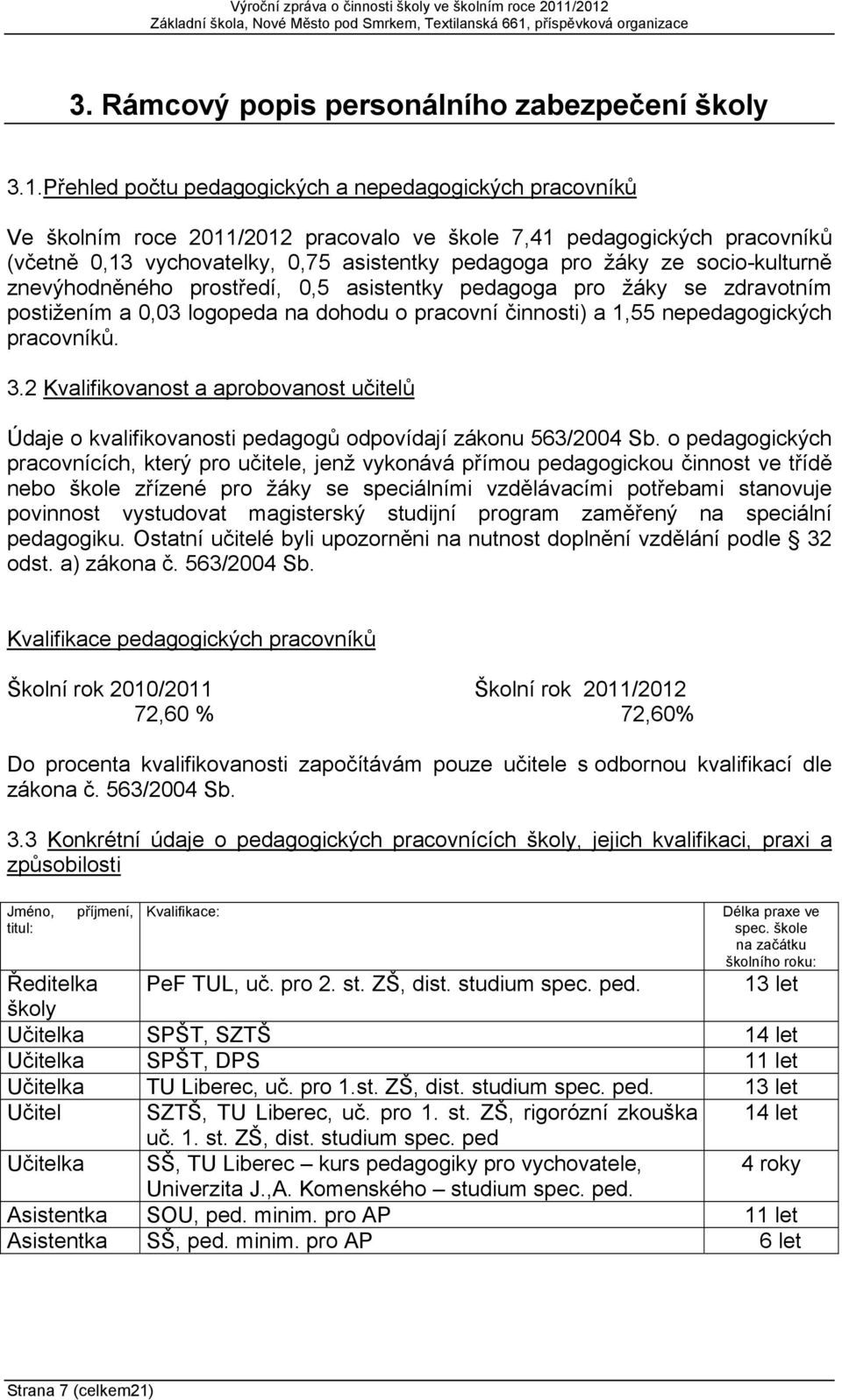 socio-kulturně znevýhodněného prostředí, 0,5 asistentky pedagoga pro žáky se zdravotním postižením a 0,03 logopeda na dohodu o pracovní činnosti) a 1,55 nepedagogických pracovníků. 3.