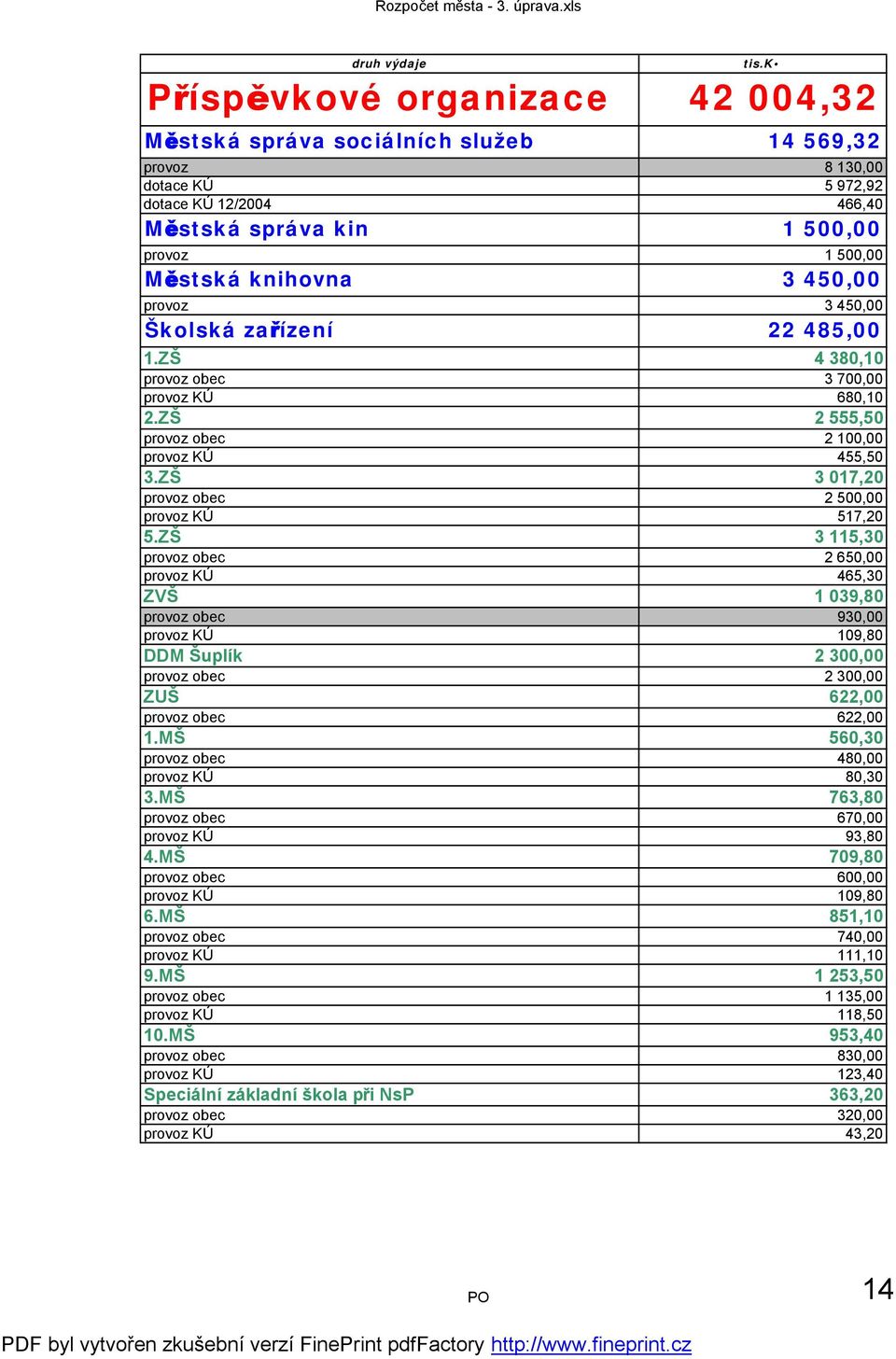 ZŠ 3 017,20 provoz obec 2 500,00 provoz KÚ 517,20 5.