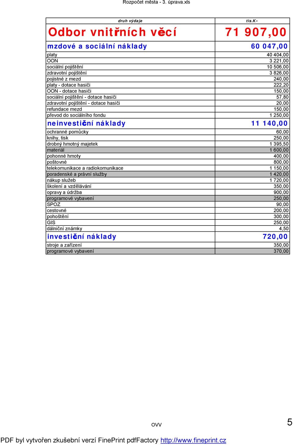 140,00 ochranné pomůcky 60,00 knihy, tisk 250,00 drobný hmotný majetek 1 395,50 materiál 1 600,00 pohonné hmoty 400,00 poštovné 800,00 telekomunikace a radiokomunikace 1 150,00 poradenské a právní