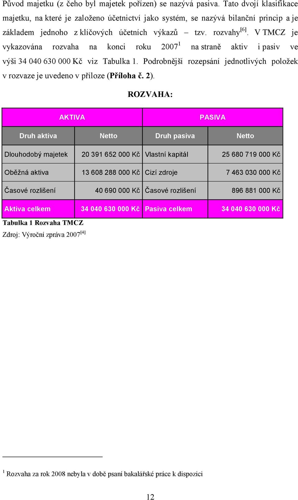 V TMCZ je vykazována rozvaha na konci roku 2007 1 na straně aktiv i pasiv ve výši 34 040 630 000 Kč viz Tabulka 1. Podrobnější rozepsání jednotlivých položek v rozvaze je uvedeno v příloze (Příloha č.