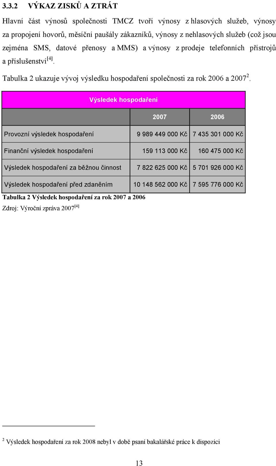 Výsledek hospodaření 2007 2006 Provozní výsledek hospodaření 9 989 449 000 Kč 7 435 301 000 Kč Finanční výsledek hospodaření 159 113 000 Kč 160 475 000 Kč Výsledek hospodaření za běžnou činnost