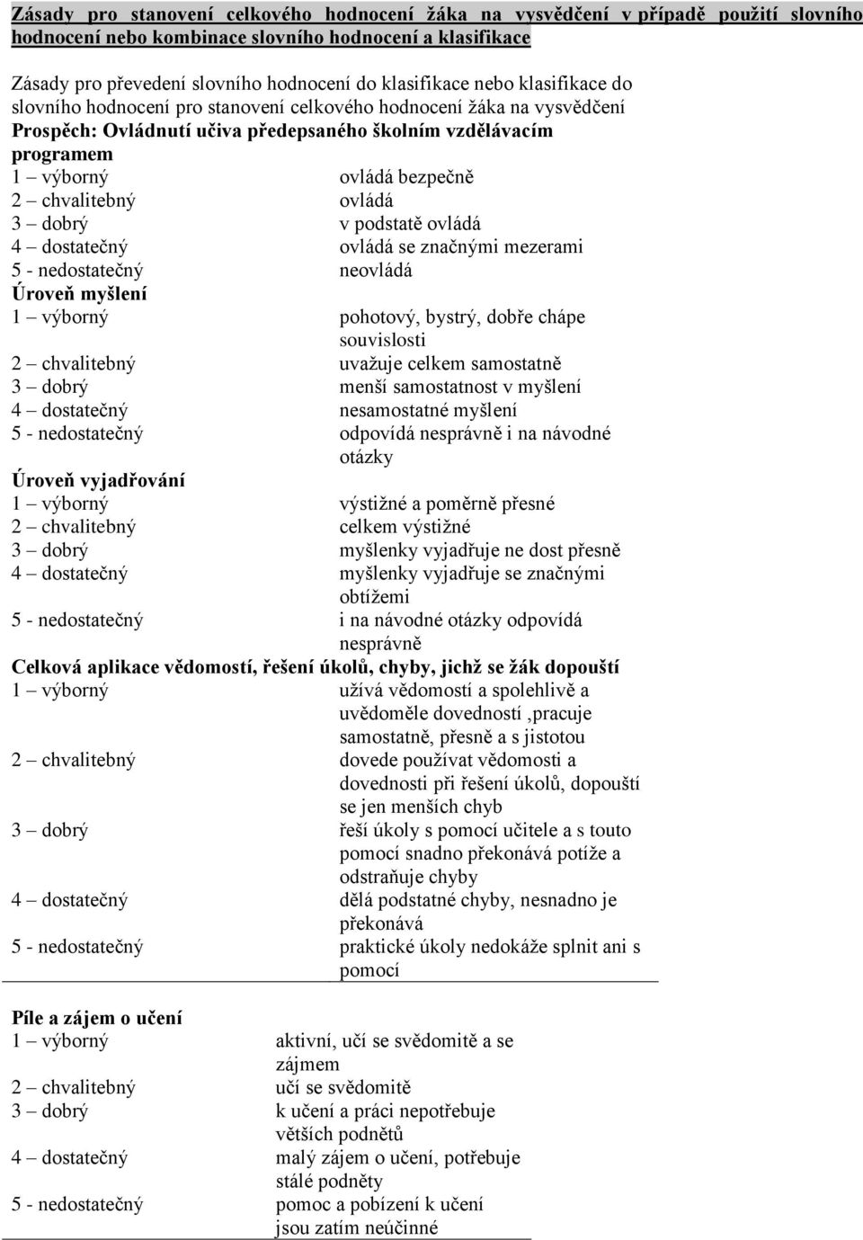 chvalitebný ovládá 3 dobrý v podstatě ovládá 4 dostatečný ovládá se značnými mezerami 5 - nedostatečný neovládá Úroveň myšlení 1 výborný pohotový, bystrý, dobře chápe souvislosti 2 chvalitebný