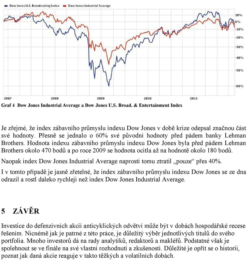 Hodnota indexu zábavního průmyslu indexu Dow Jones byla před pádem Lehman Brothers okolo 470 bodů a po roce 2009 se hodnota ocitla až na hodnotě okolo 180 bodů.