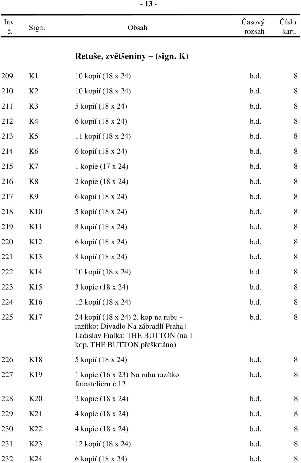 x 24) 217 K9 6 kopií (18 x 24) 218 K10 5 kopií (18 x 24) 219 K11 8 kopií (18 x 24) 220 K12 6 kopií (18 x 24) 221 K13 8 kopií (18 x 24) 222 K14 10 kopií (18 x 24) 223 K15 3 kopie (18 x 24) 224 K16 12