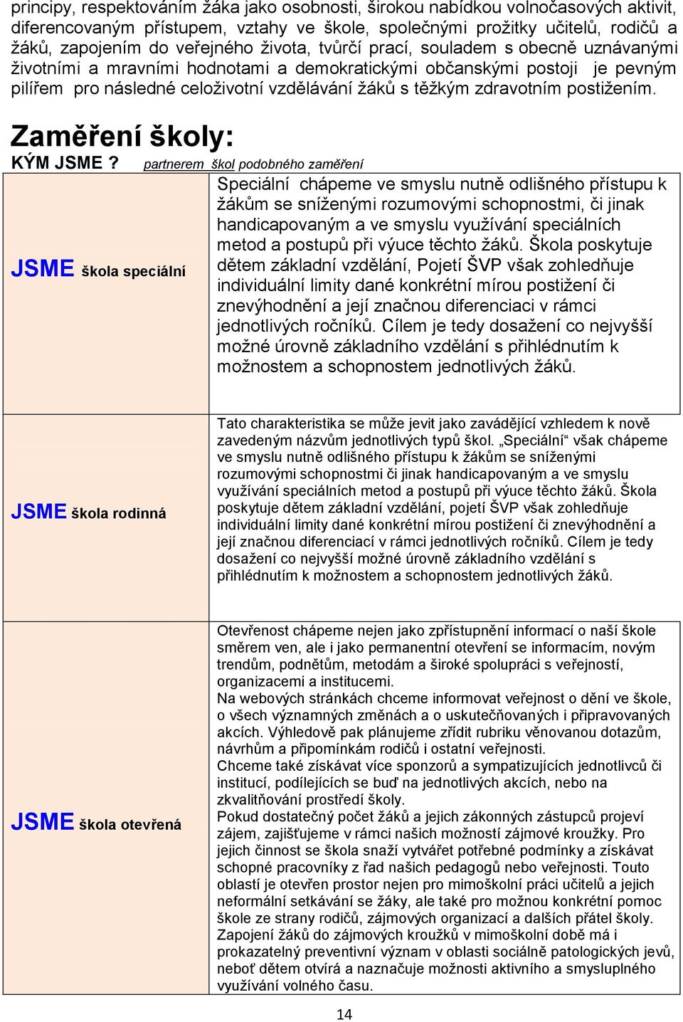 postiţením. Zaměření školy: KÝM JSME?