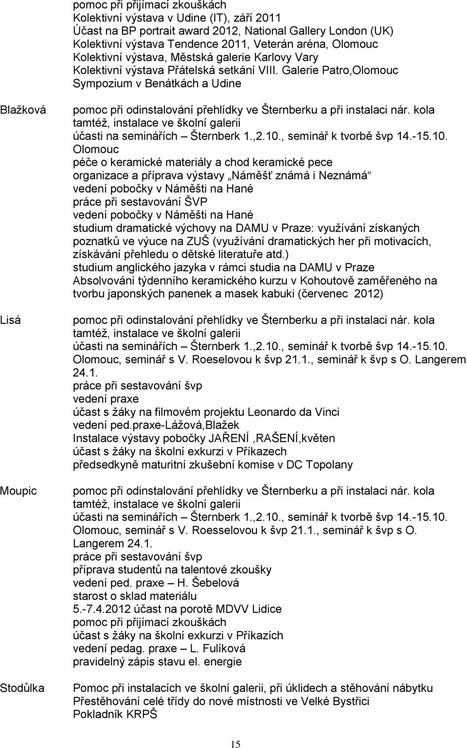 Galerie Patro,Olomouc Sympozium v Benátkách a Udine Blažková Lisá Moupic Stodůlka pomoc při odinstalování přehlídky ve Šternberku a při instalaci nár.