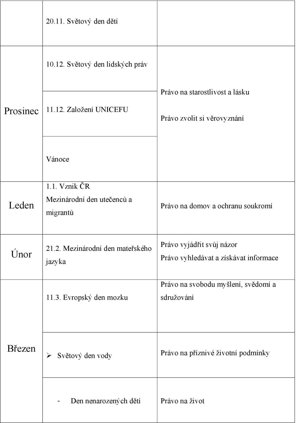 .2. Mezinárodní den mateřského jazyka Právo vyjádřit svůj názor Právo vyhledávat a získávat informace 11.3.