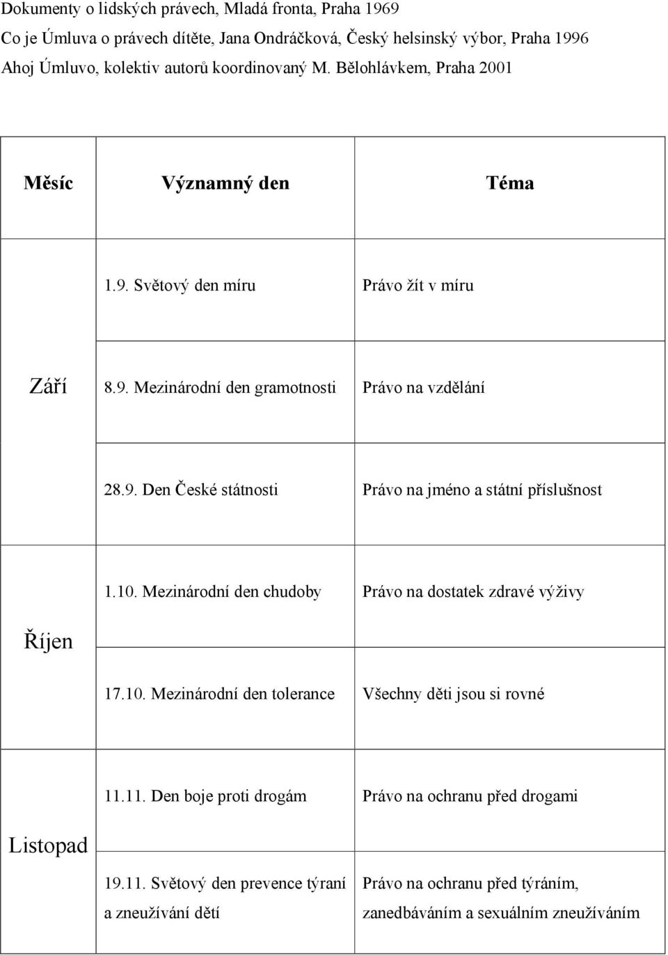 10. Mezinárodní den chudoby Právo na dostatek zdravé výživy Říjen 17.10. Mezinárodní den tolerance Všechny děti jsou si rovné 11.