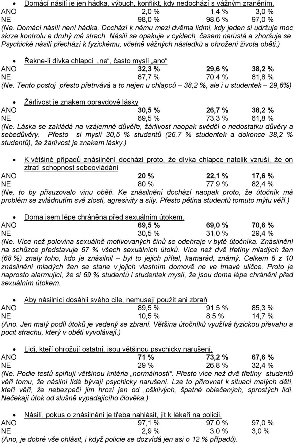 Psychické násilí přechází k fyzickému, včetně vážných následků a ohrožení života oběti.) Řekne-li dívka chlapci ne, často myslí ano ANO 32,3 % 29,6 % 38,2 % NE 67,7 % 70,4 % 61,8 % (Ne.