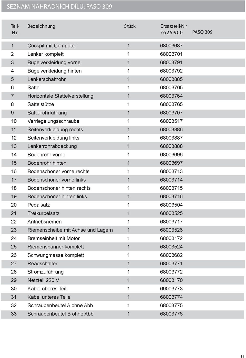 Horizontale Stattelverstellung 68003764 8 Sattelstütze 68003765 9 Sattelrohrführung 68003707 0 Verriegelungsschraube 6800357 Seitenverkleidung rechts 68003886 2 Seitenverkleidung links 68003887 3