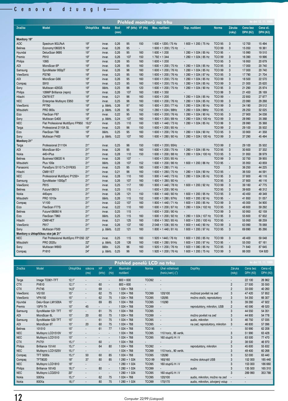 ,26 95-1 6 1 2 / 75 Hz - TCO 99 3 15 5 18 361 Hyundai DeluxScan 9695 19 invar.,26 95 16 1 6 1 2 1 28 1 24 / 85 Hz TCO 95-15 99 19 51 Premio P91 19 invar.