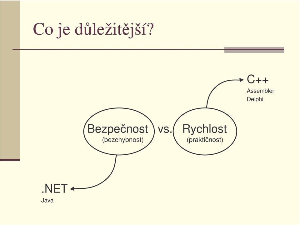 Bezpečnost vs.