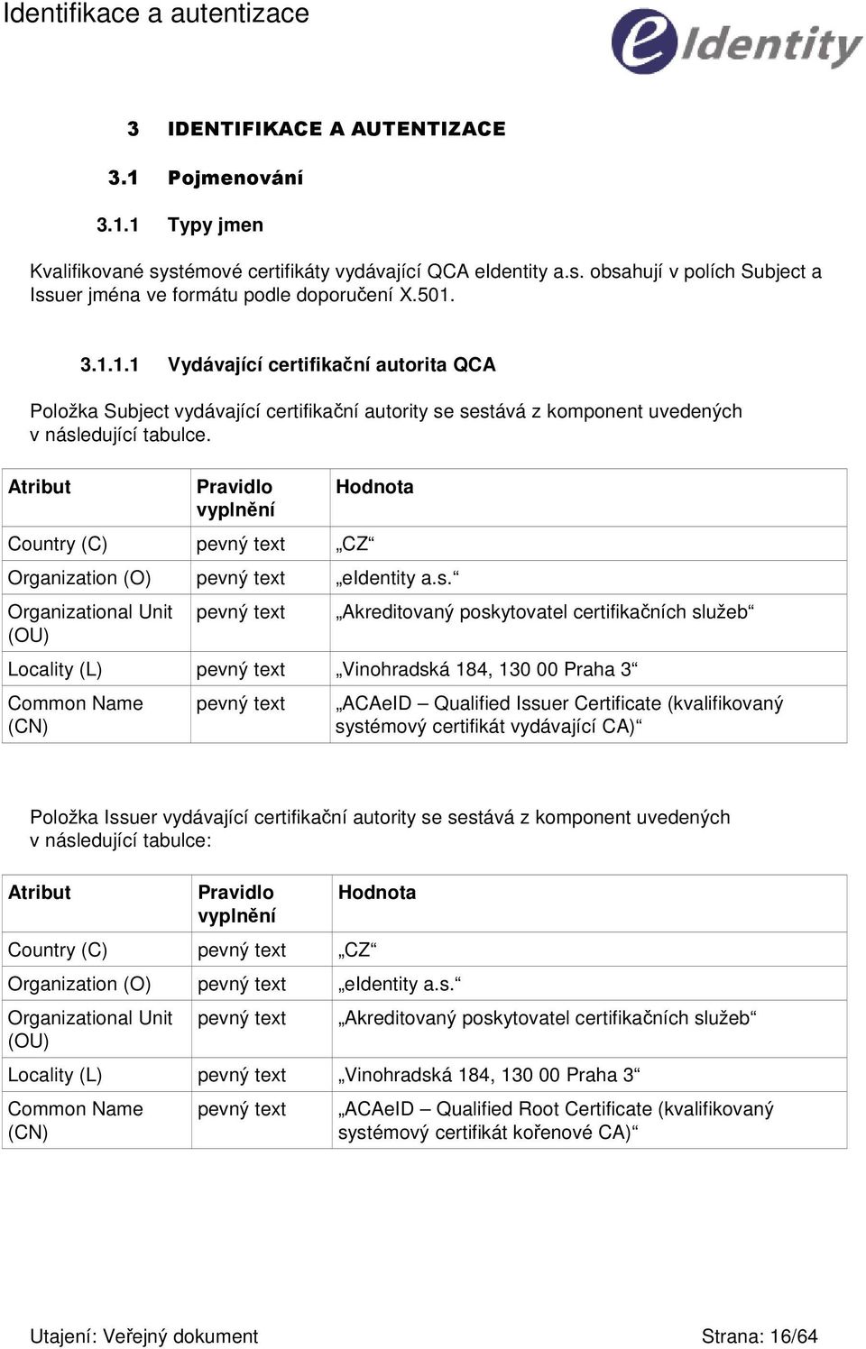 Atribut Pravidlo vyplnní Country (C) pevný text CZ Hodnota Organization (O) pevný text eidentity a.s.