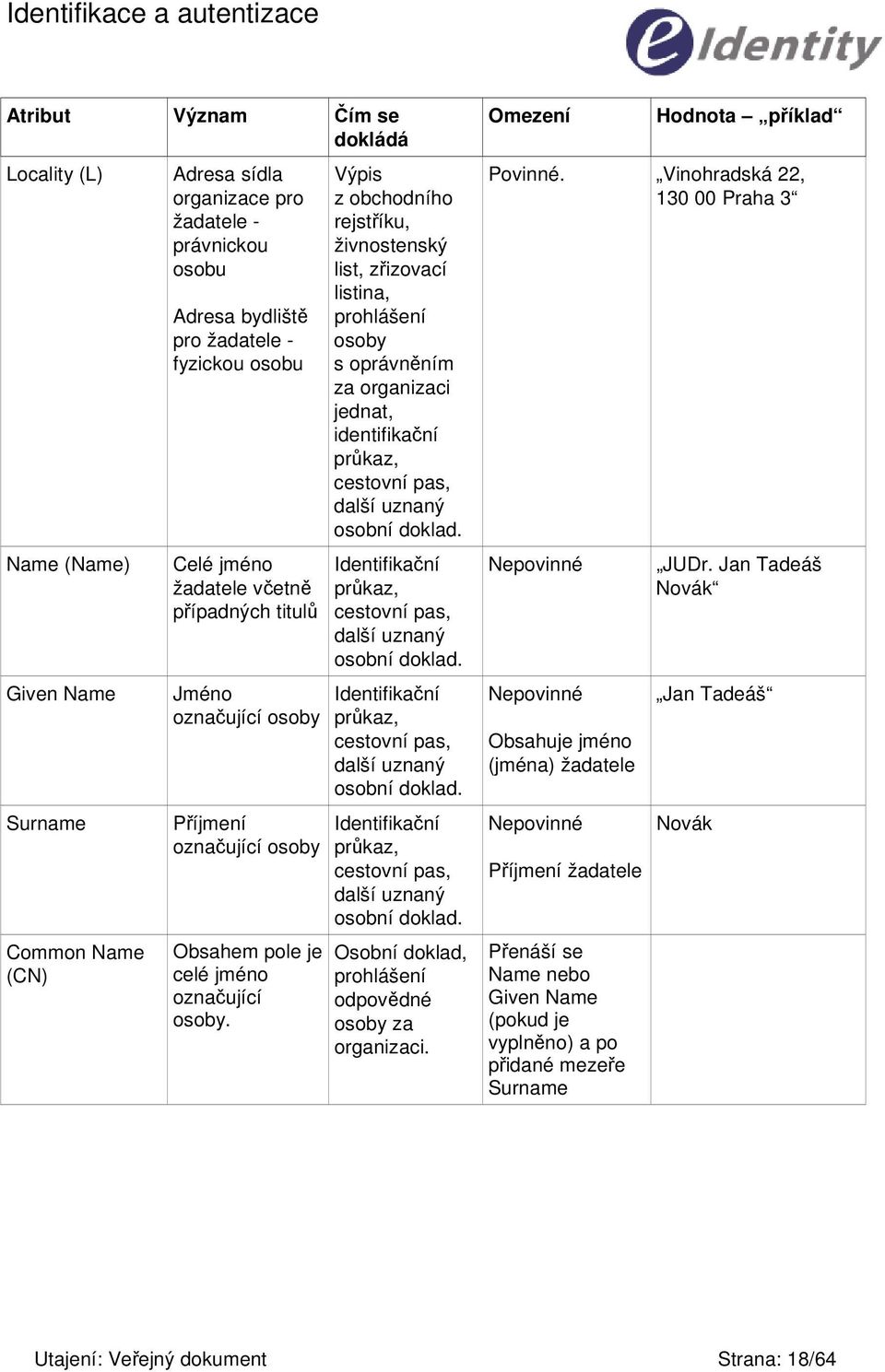 Výpis z obchodního rejstíku, živnostenský list, zizovací listina, prohlášení osoby s oprávnním za organizaci jednat, identifikaní prkaz, cestovní pas, další uznaný osobní doklad.