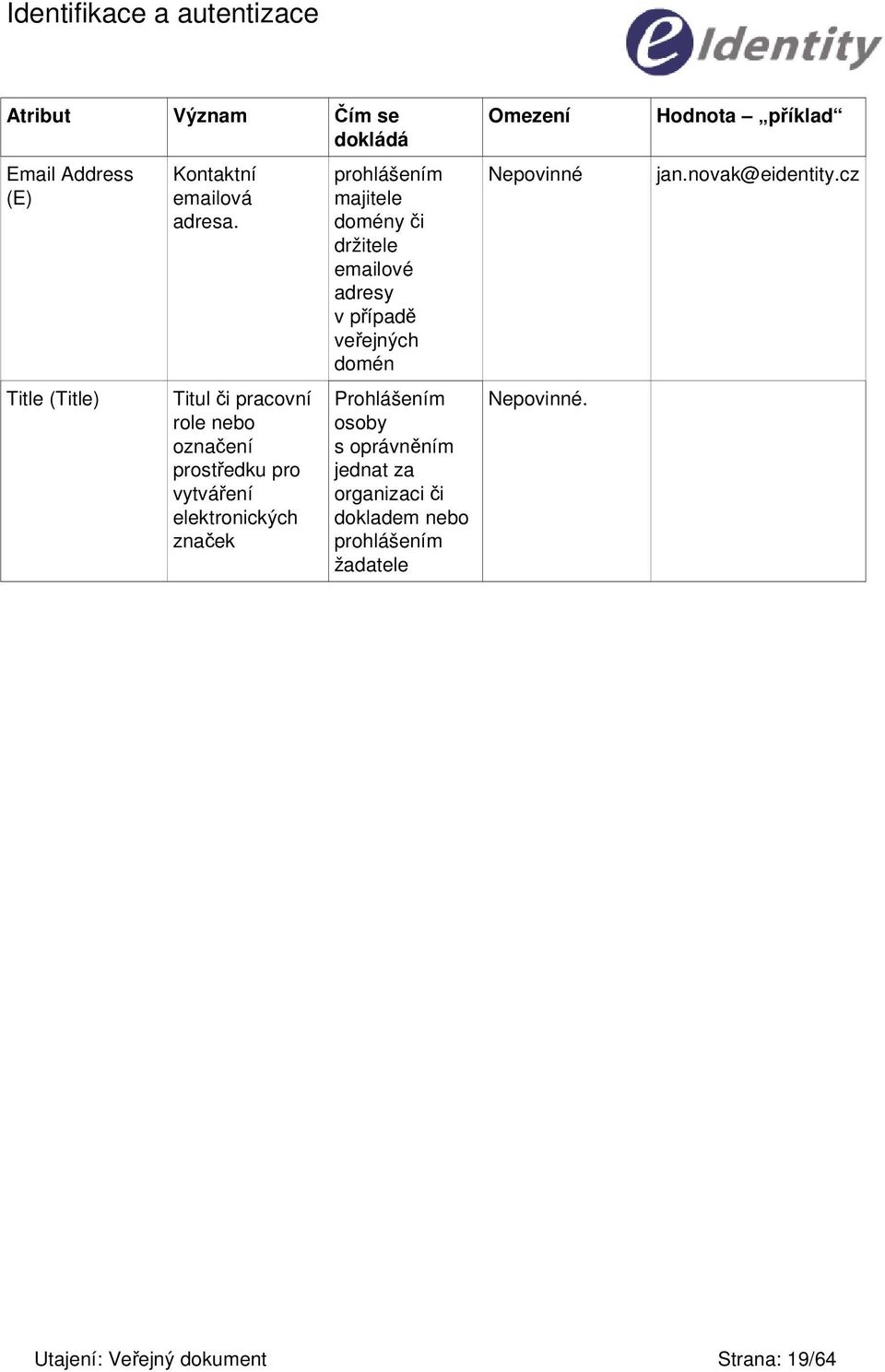 držitele emailové adresy v pípad veejných domén Prohlášením osoby s oprávnním jednat za organizaci i dokladem nebo